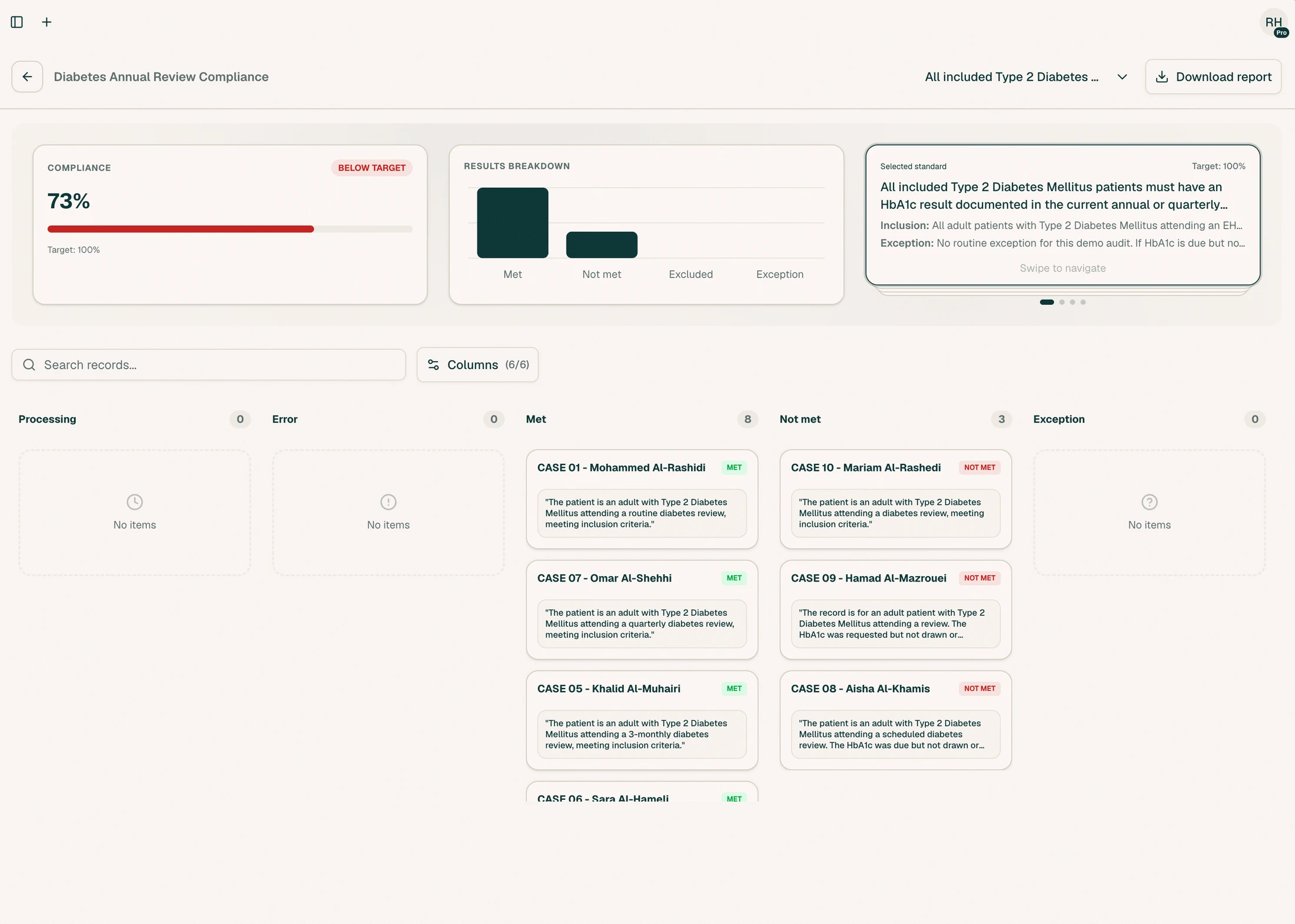 Rhazes sample audit dashboard with compliance results and the evidence for each record.